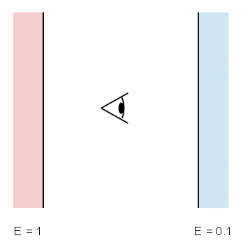 Emissivity