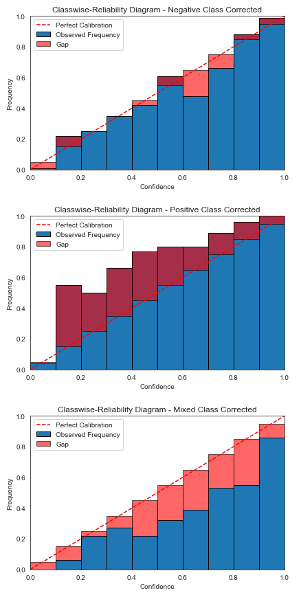 uncalibrated classwise-reliability diagrams