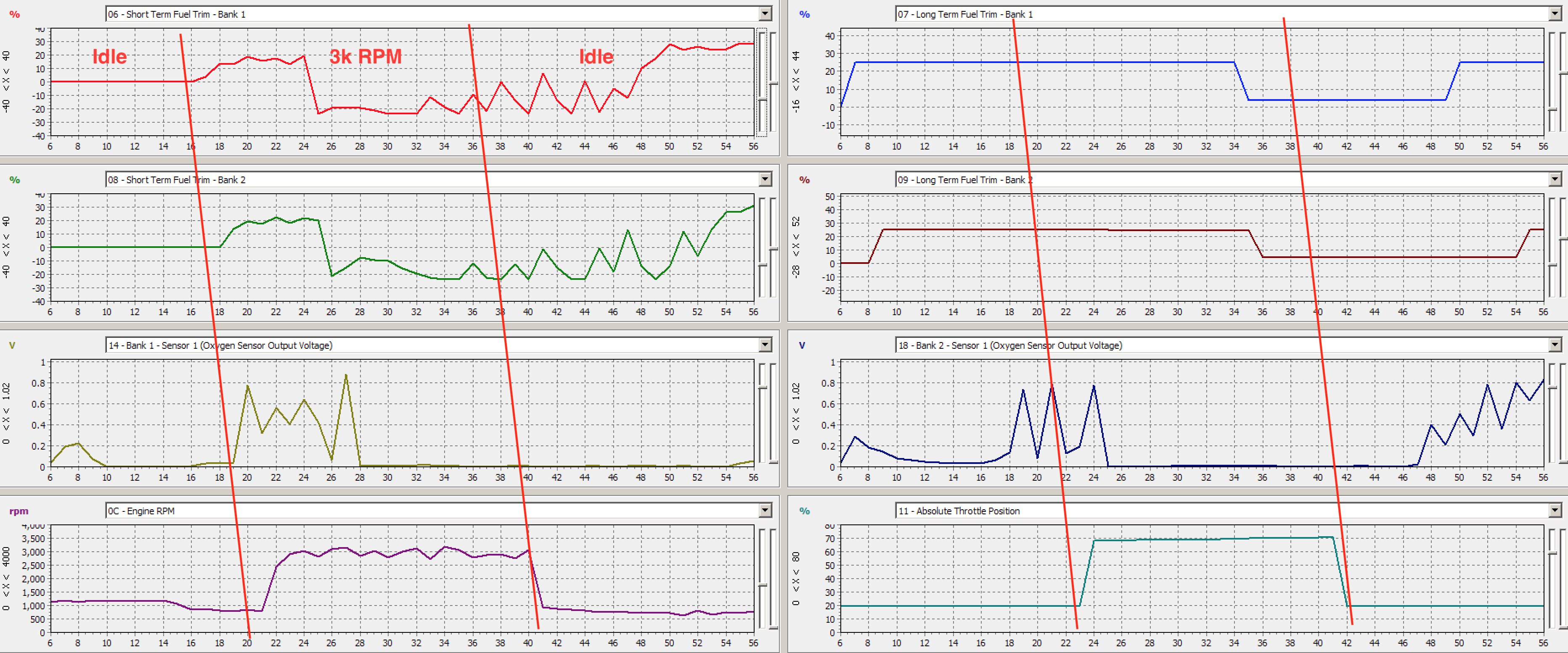 30s Idle, 30s 3k RPM, 30s Idle