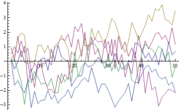 Mathematica graphics