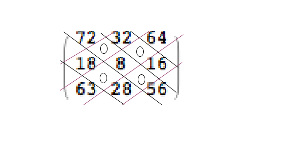 diagram for rotating a matrix