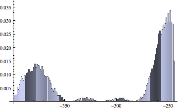 Histogram of prob. dist.