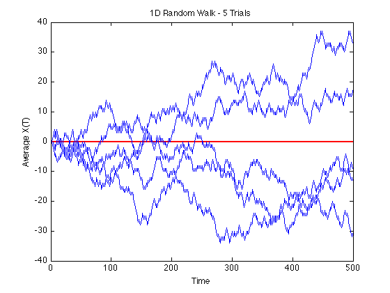 random walk