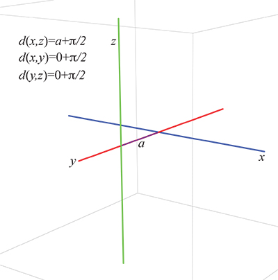 Line Triangle Ineq