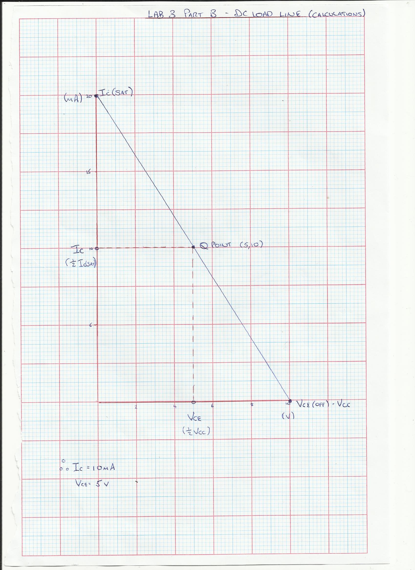 DC Load Line