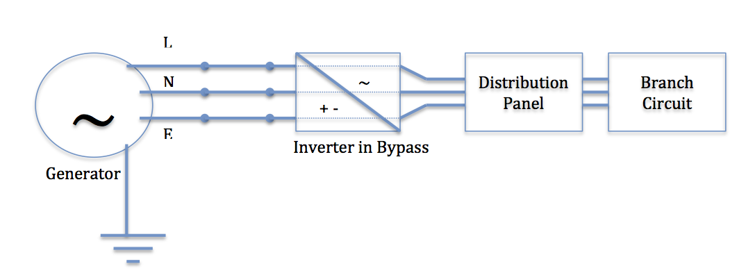 generator diagram