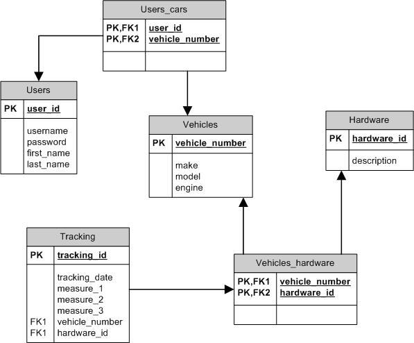 Vehicle system model