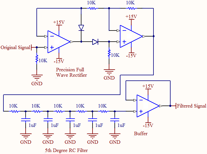 Rectifier & Filter