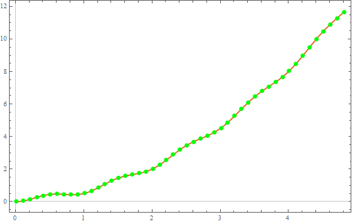 Mathematica graphics