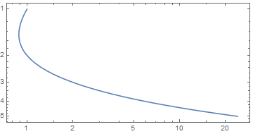 Mathematica graphics