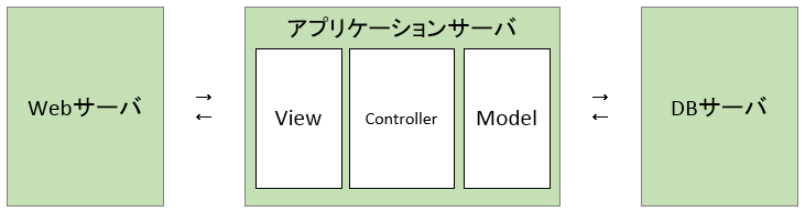 画像の説明をここに入力