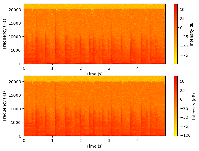 High quality spectrogram of both channels