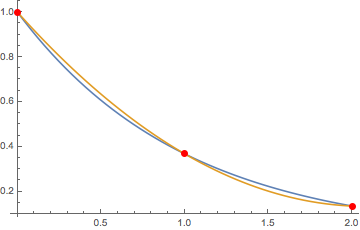 Mathematica graphics