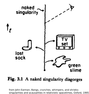 Earman's diagram of nasty stuff coming out of a naked singularity