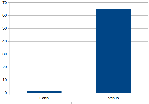 density of atmospheres