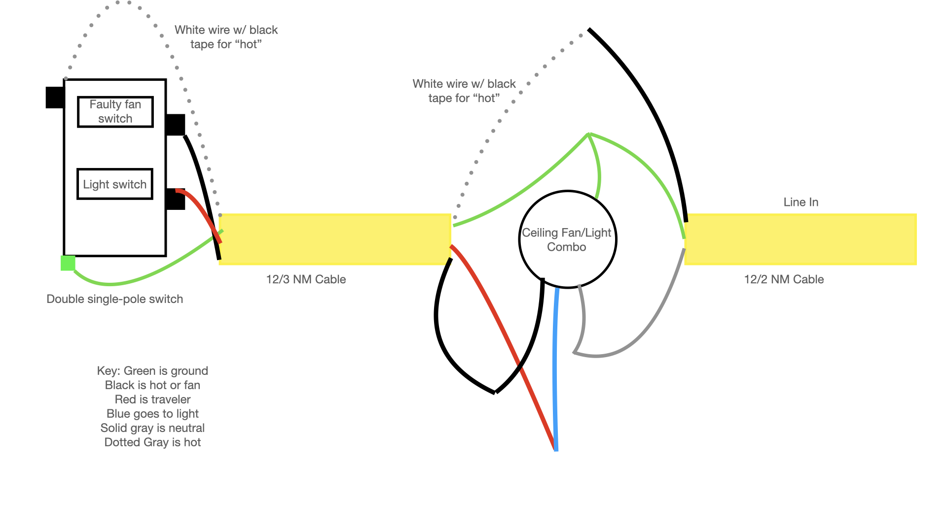 Ceiling fan/light combo wiring