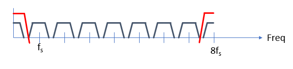 interpolation filter