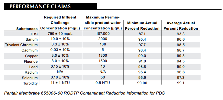 Performance Claims