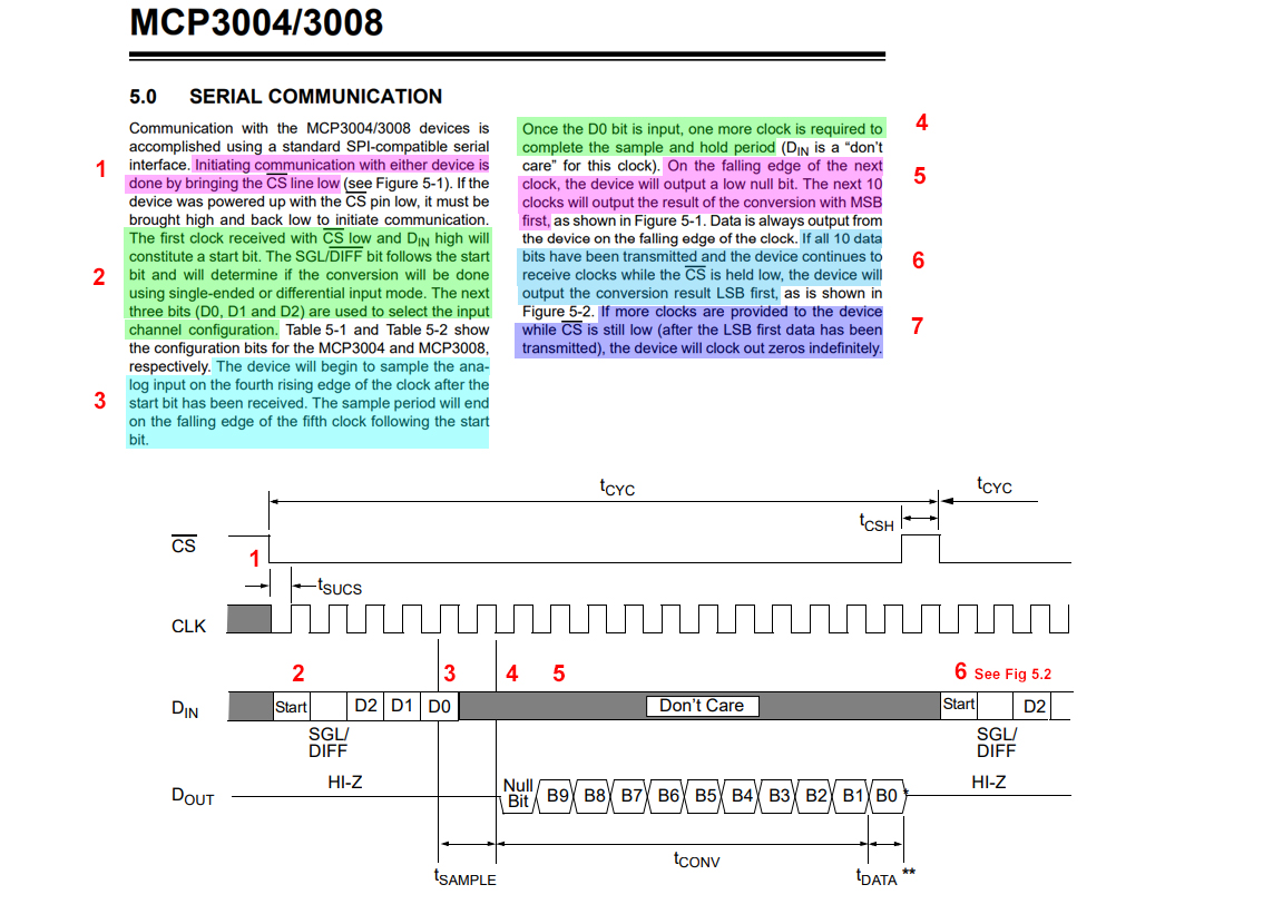 MCP300x Sample rate