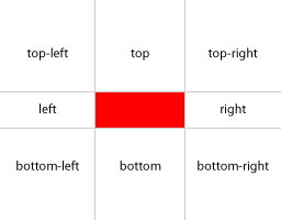 6 outer areas of 2d rectangle