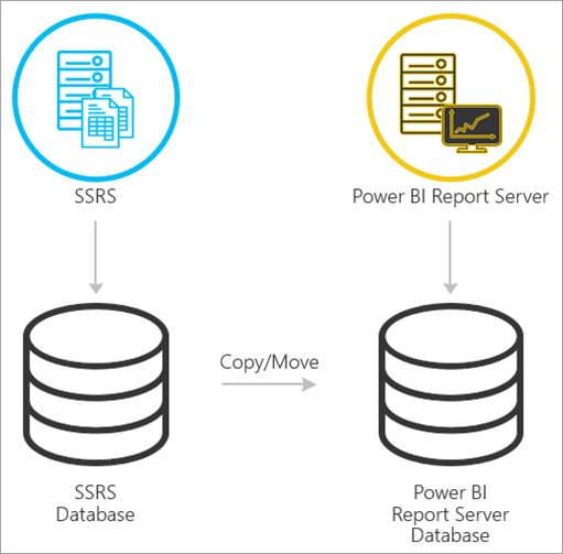 Migrating to Power BI Report Server from SSRS (Native mode)