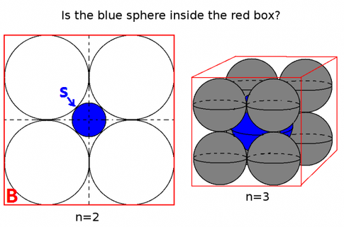 Pizza box paradox