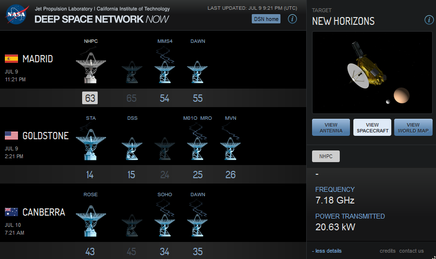 DSN Now Madrid station 63, NHPC New Horizons