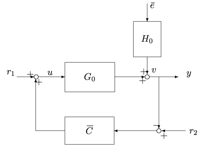 block diagram