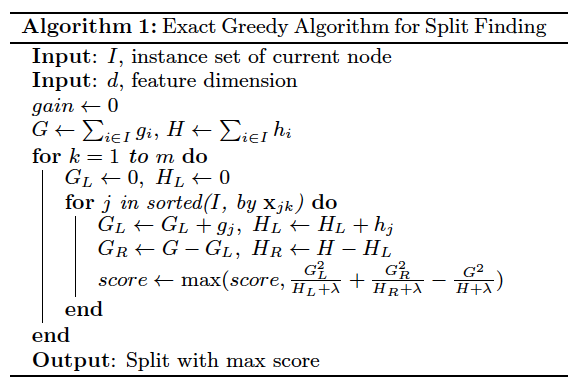 Exact Greedy Algorithm