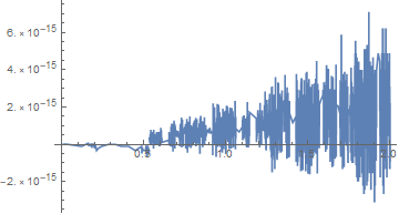 spline interpolant error