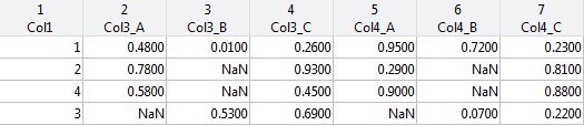 unstacked table