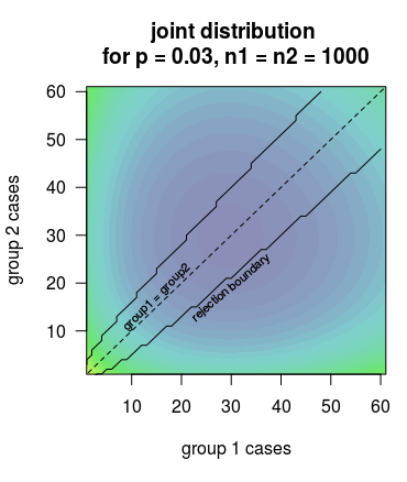 joint distribution