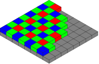 Bayer color filter array, from Wikimedia Commons