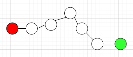 Constraints of start and end pose