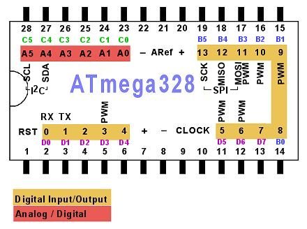 Atmega328 Pinout