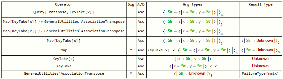 traceTypes output