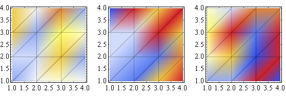 Mathematica graphics