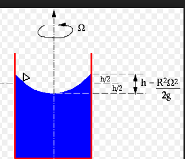 Spinning liquid height difference