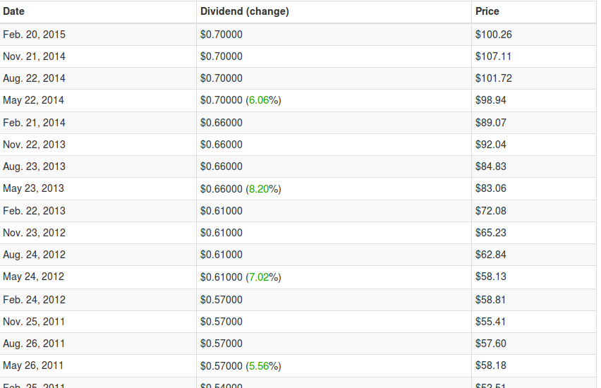 jnj latest dividend history