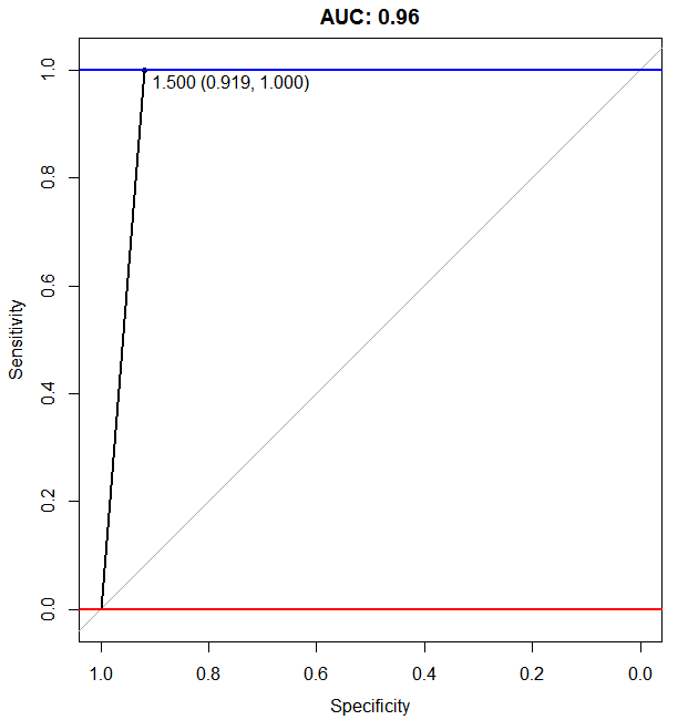 ROC Curve