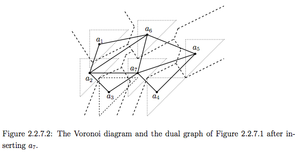 Convex Distance Function