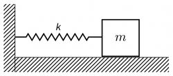 Horizontal spring-mass system