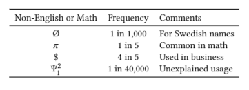 Multirow - How To Create A Multi Column Multi Row Table Without Borders ...