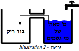 Illustration 2 - Zeriah