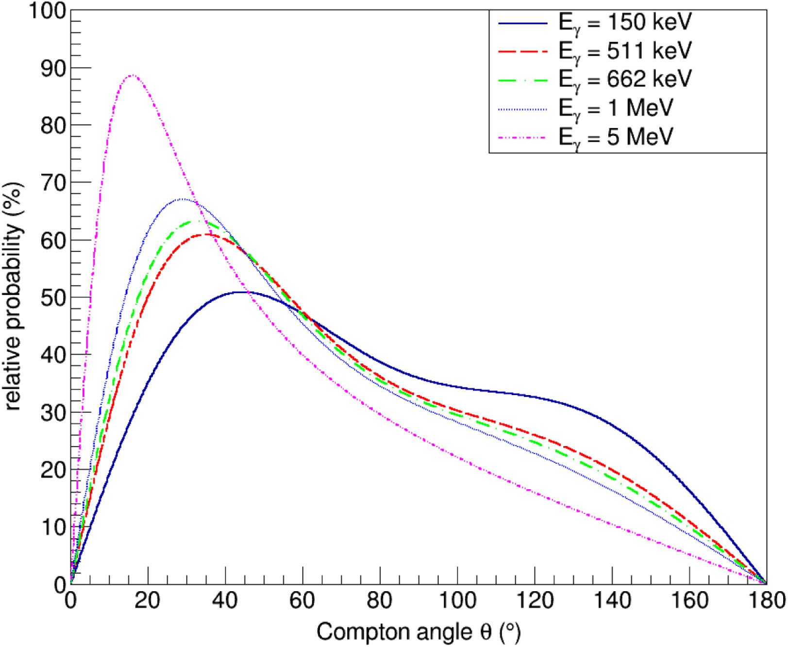 Online plot from a paper.