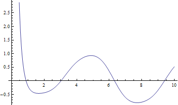 Mathematica graphics