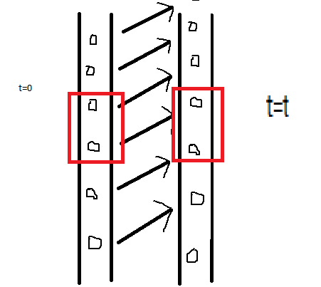 train of electrons