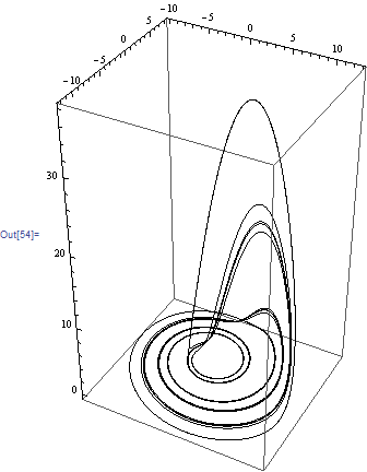 Mathematica graphics