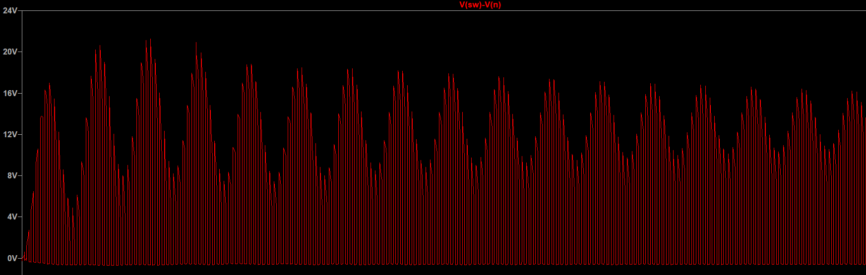 switching node