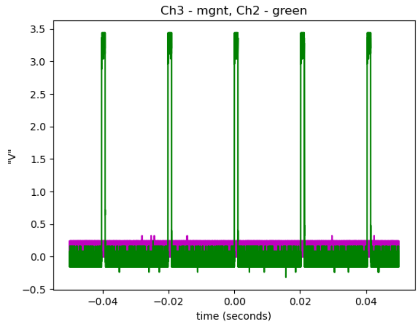 MDO3024_10msdiv_5Mpoints